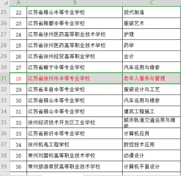 老年服務與管理現(xiàn)代化專業(yè)專業(yè)群和老年服務與管理現(xiàn)代化實訓基地網(wǎng)評群通過